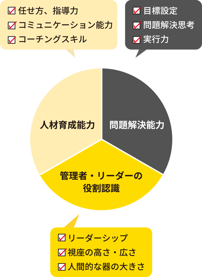 リーダーが育む能力