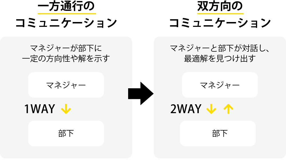 人事制度設計の支援 株式会社ピュアテラックス